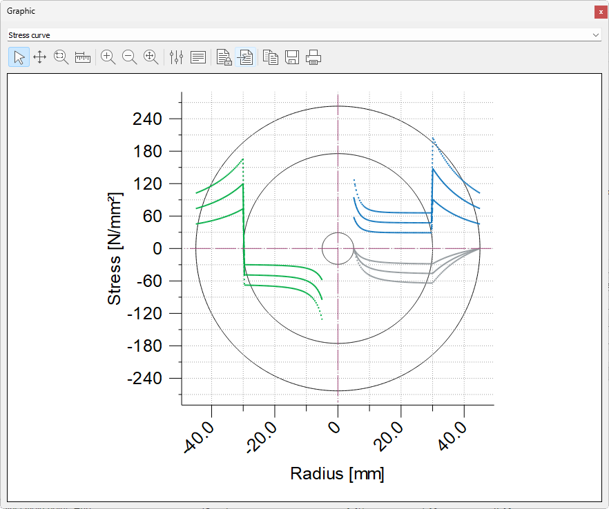 Shaft-hub connections
